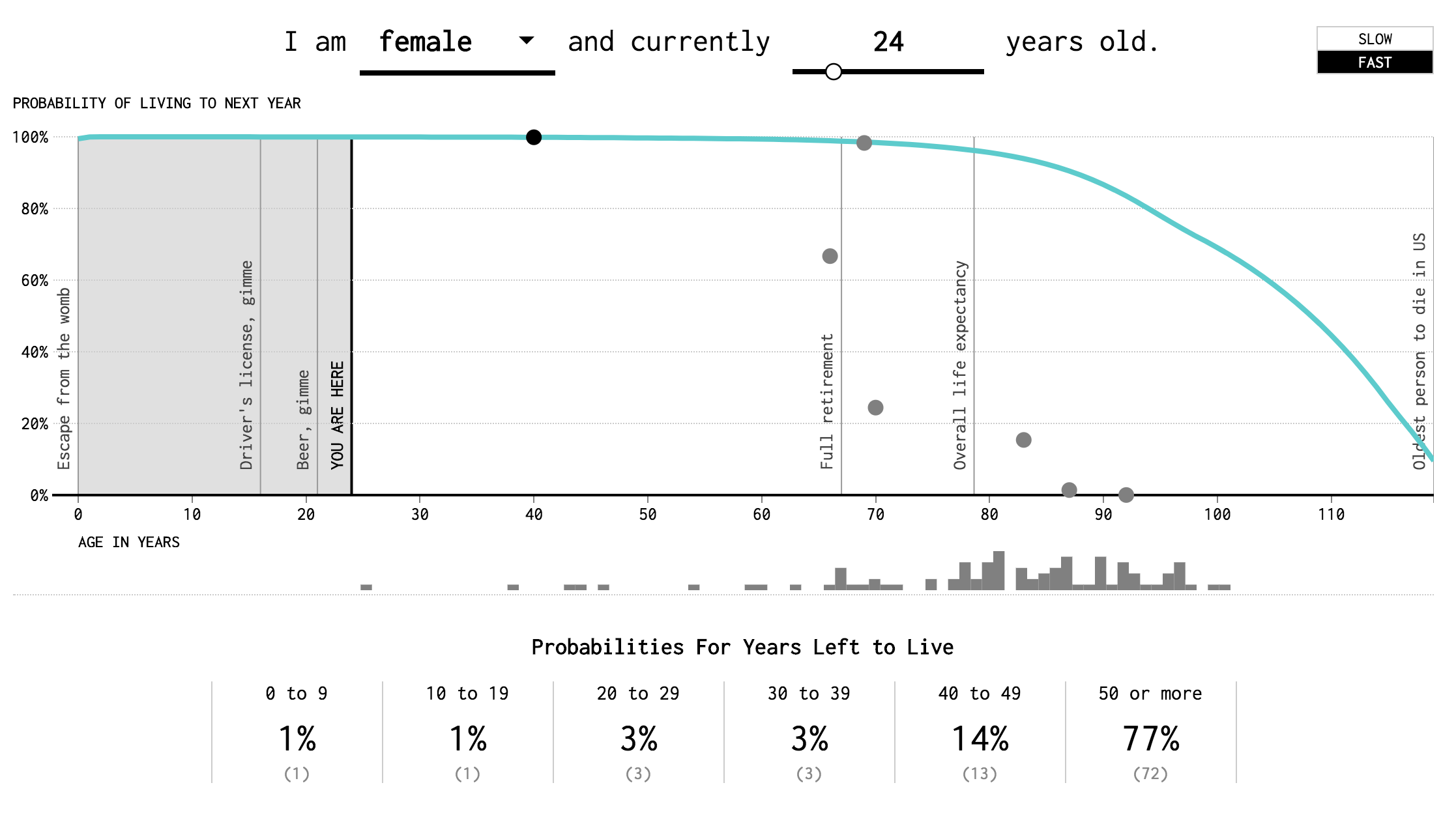 Screenshot of interactive data visualization